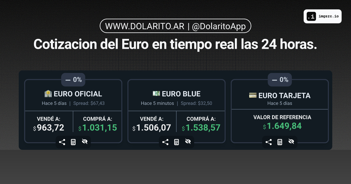 Cotización Del Euro Hoy Euro Oficial Hoy Euro Blue Hoy Euro Tarjeta